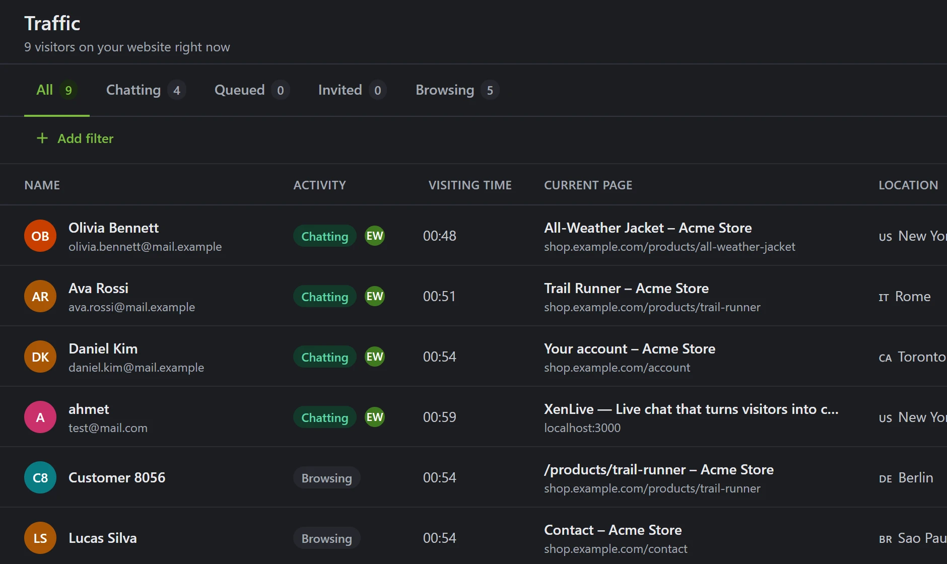 The Traffic screen in night mode: seven visitors on the website, three of them chatting, with the page each one is on and their city.