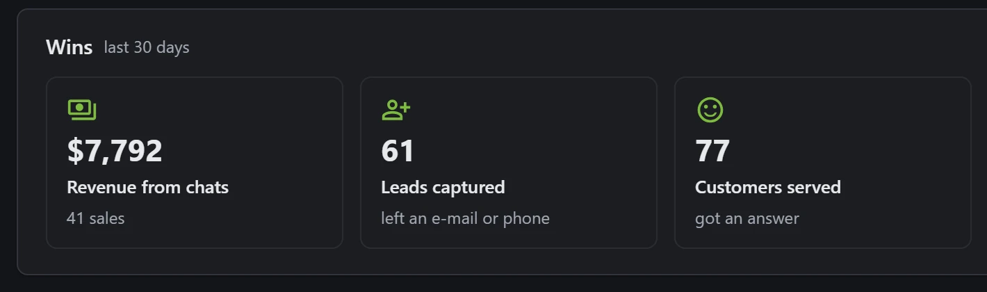 Revenue credited to chats