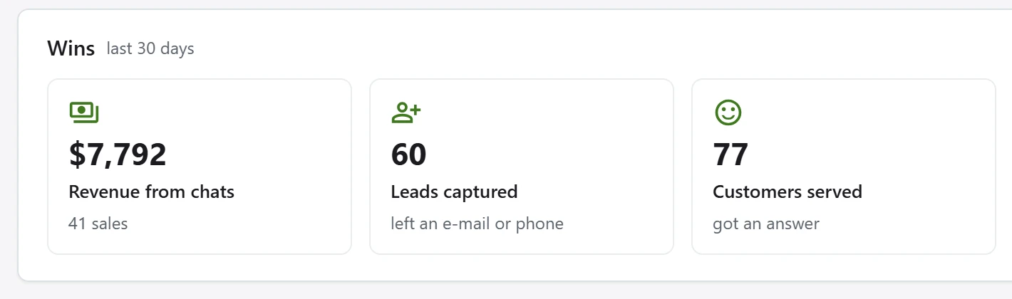 Revenue credited to chats